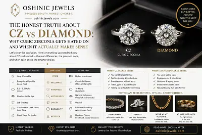 CZ vs Diamond