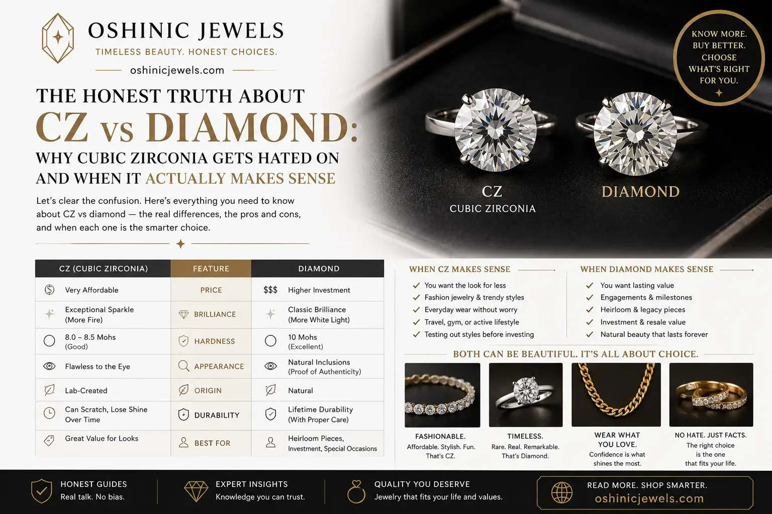 CZ vs Diamond: Honest Comparison
