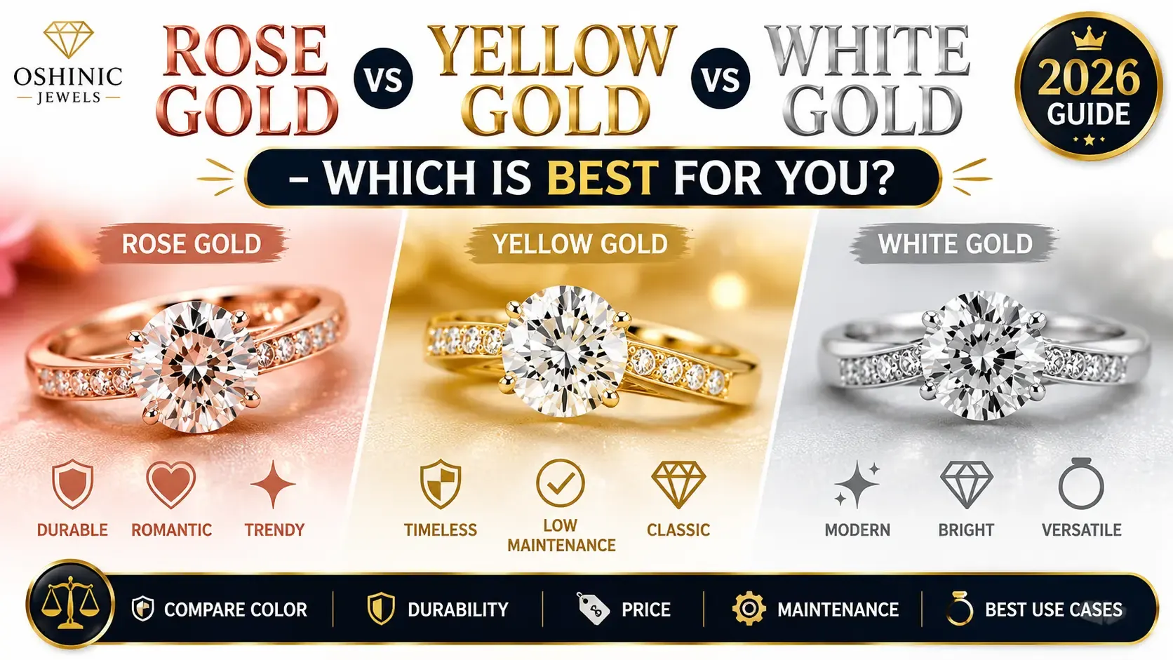 Rose Gold vs Yellow vs White Gold – Which Is Best for You?